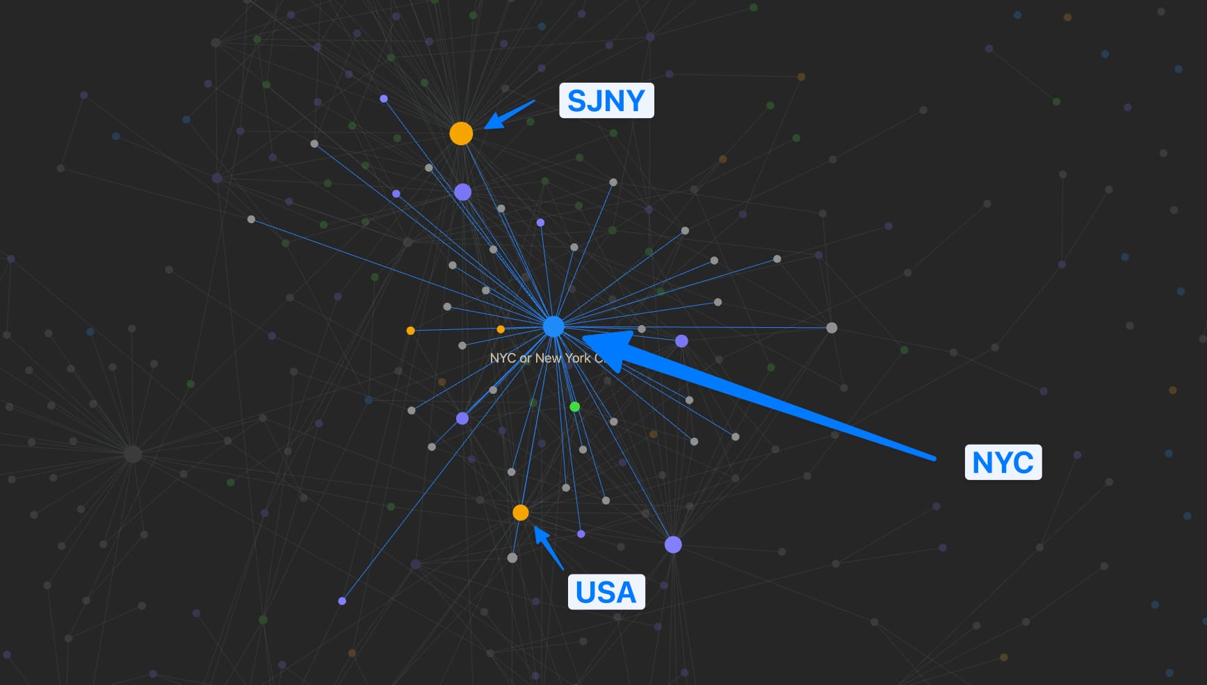 nyc graph